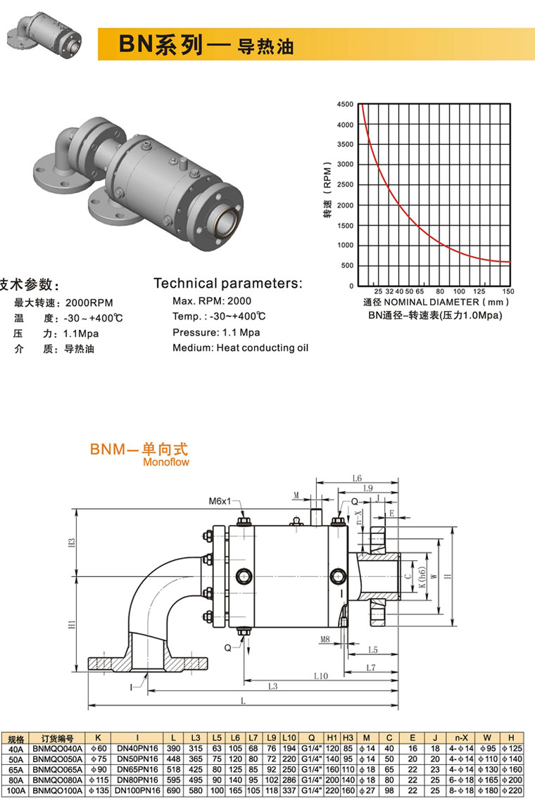 BN係列-導熱油