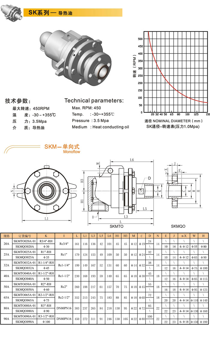 SK係列導熱油