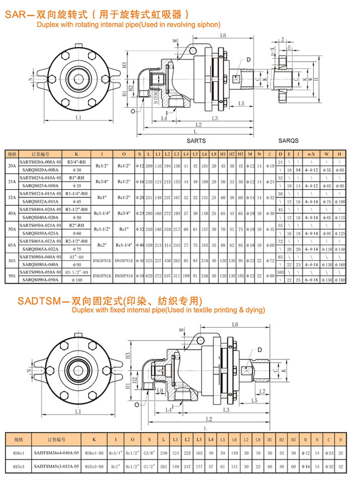 SAR雙向式結構旋轉接頭